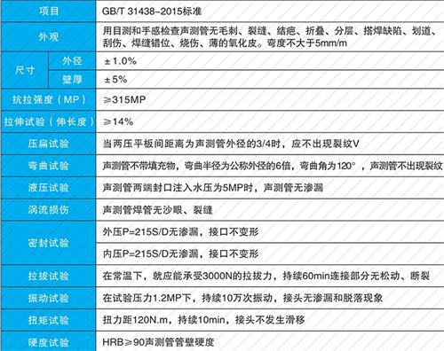 下城钳压式声测管现货性能特点